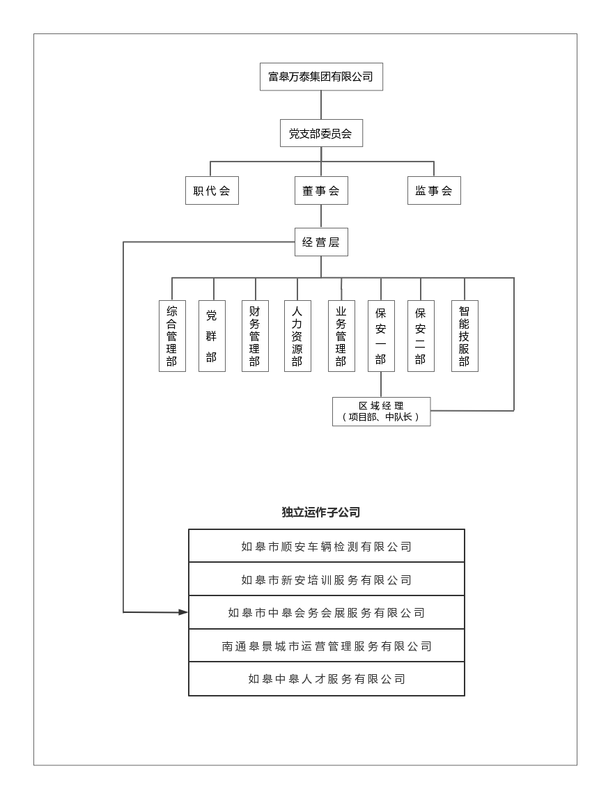 如皋市保安服務有限公司崗位設置、職責說明書