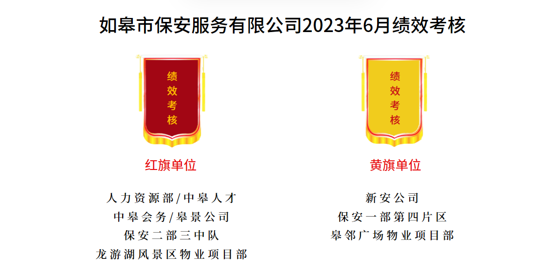 如皋市保安服務有限公司2023年6月績效考核結(jié)果公示