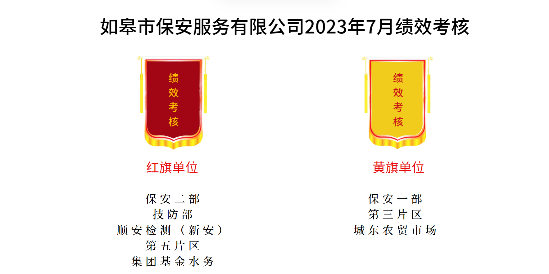 如皋市保安服務(wù)有限公司2023年7月績(jī)效考核結(jié)果公示