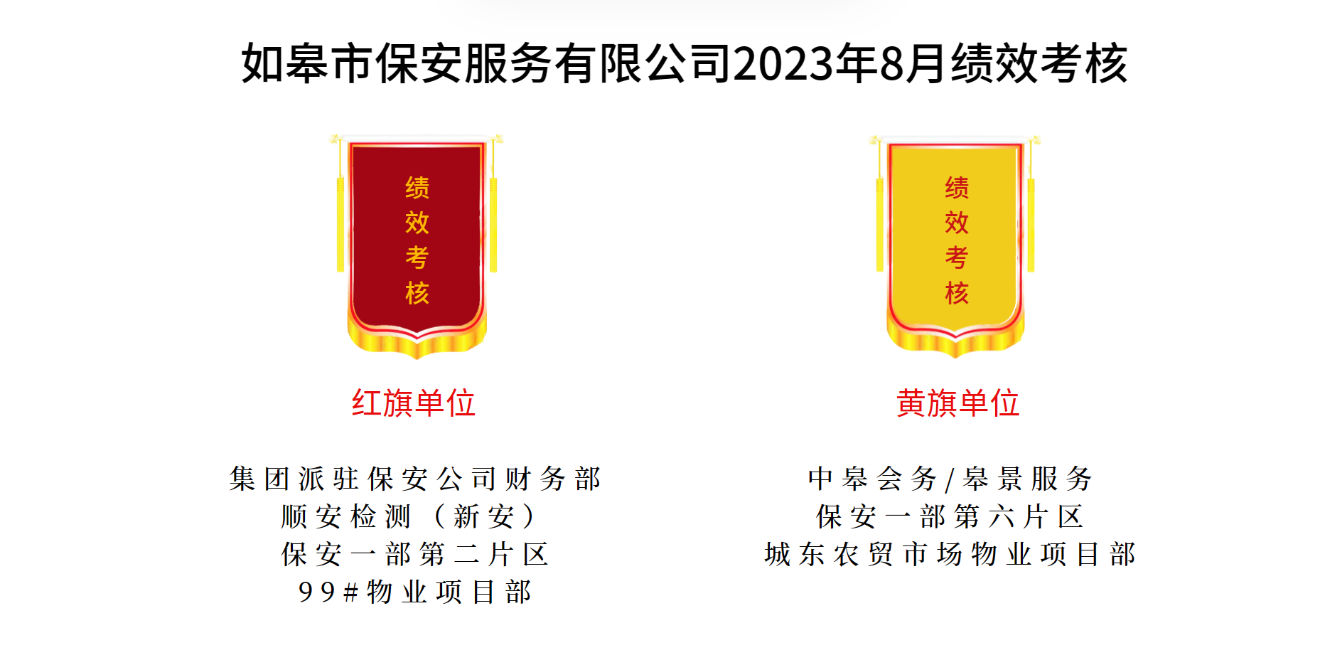 如皋市保安服務(wù)有限公司2023年8月績效考核結(jié)果公示