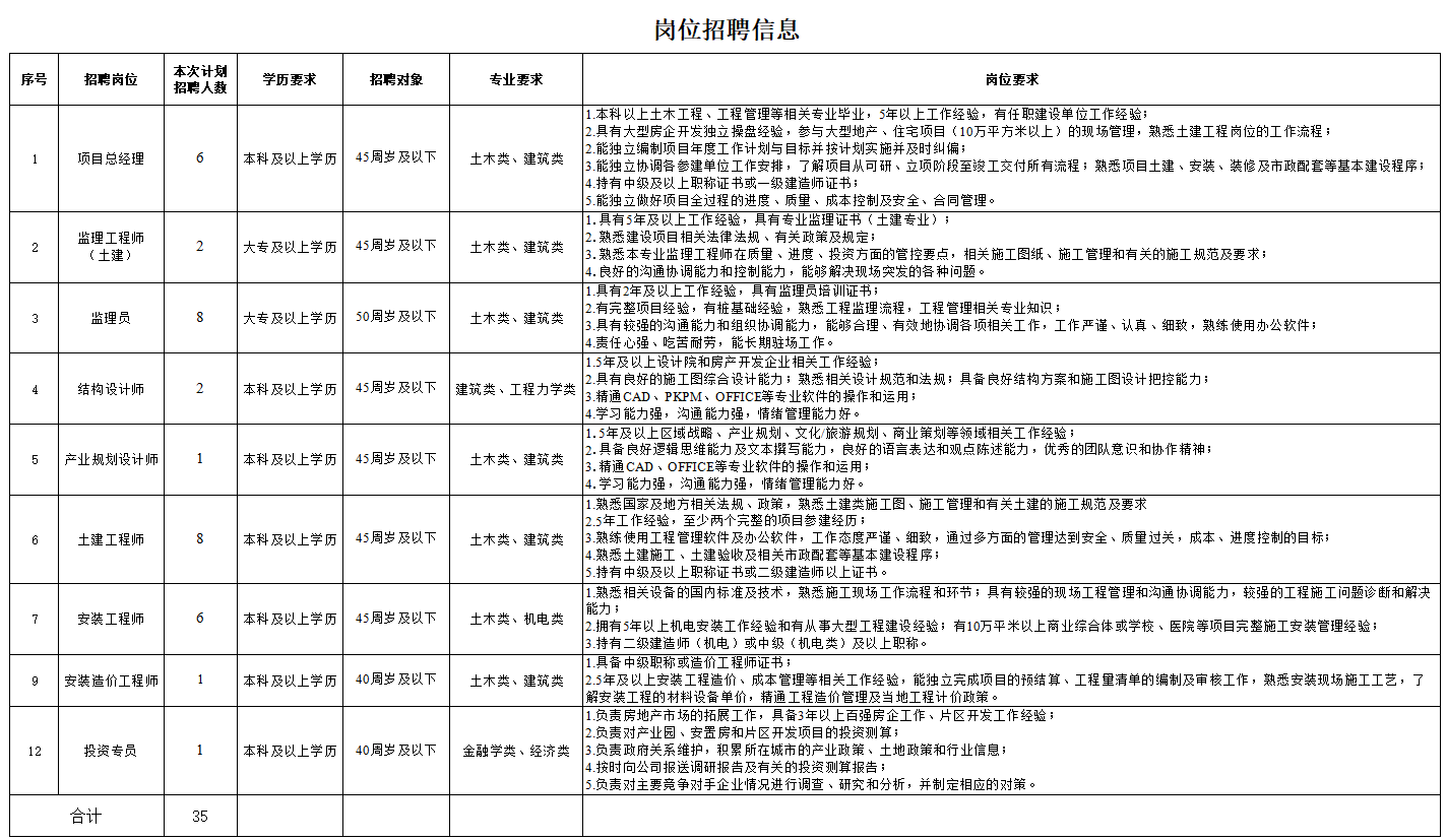 如皋中皋人才服務(wù)有限公司招聘勞務(wù)派遣工作人員35名