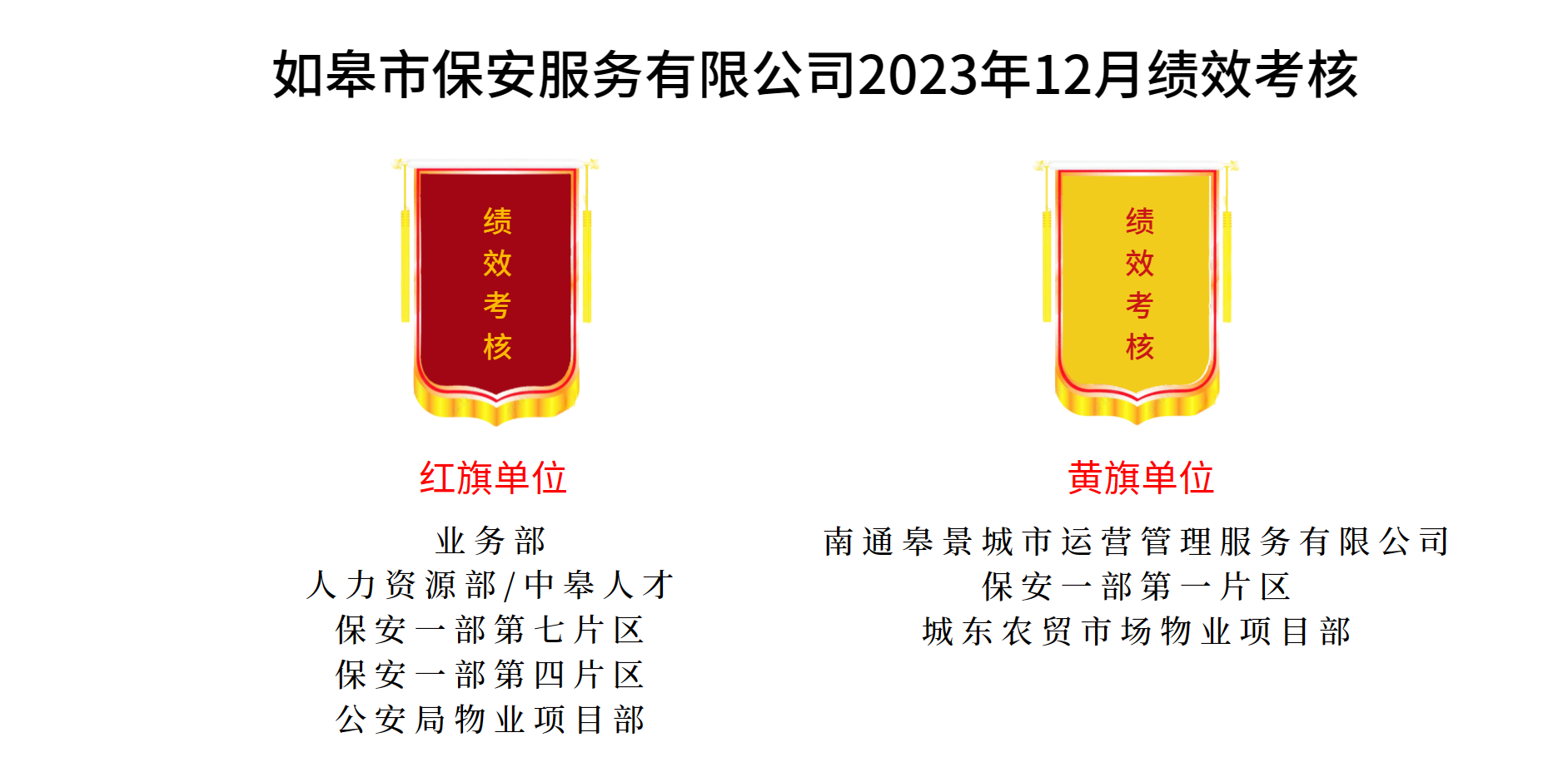 如皋市保安服務(wù)有限公司2023年12月績(jī)效考核結(jié)果公示