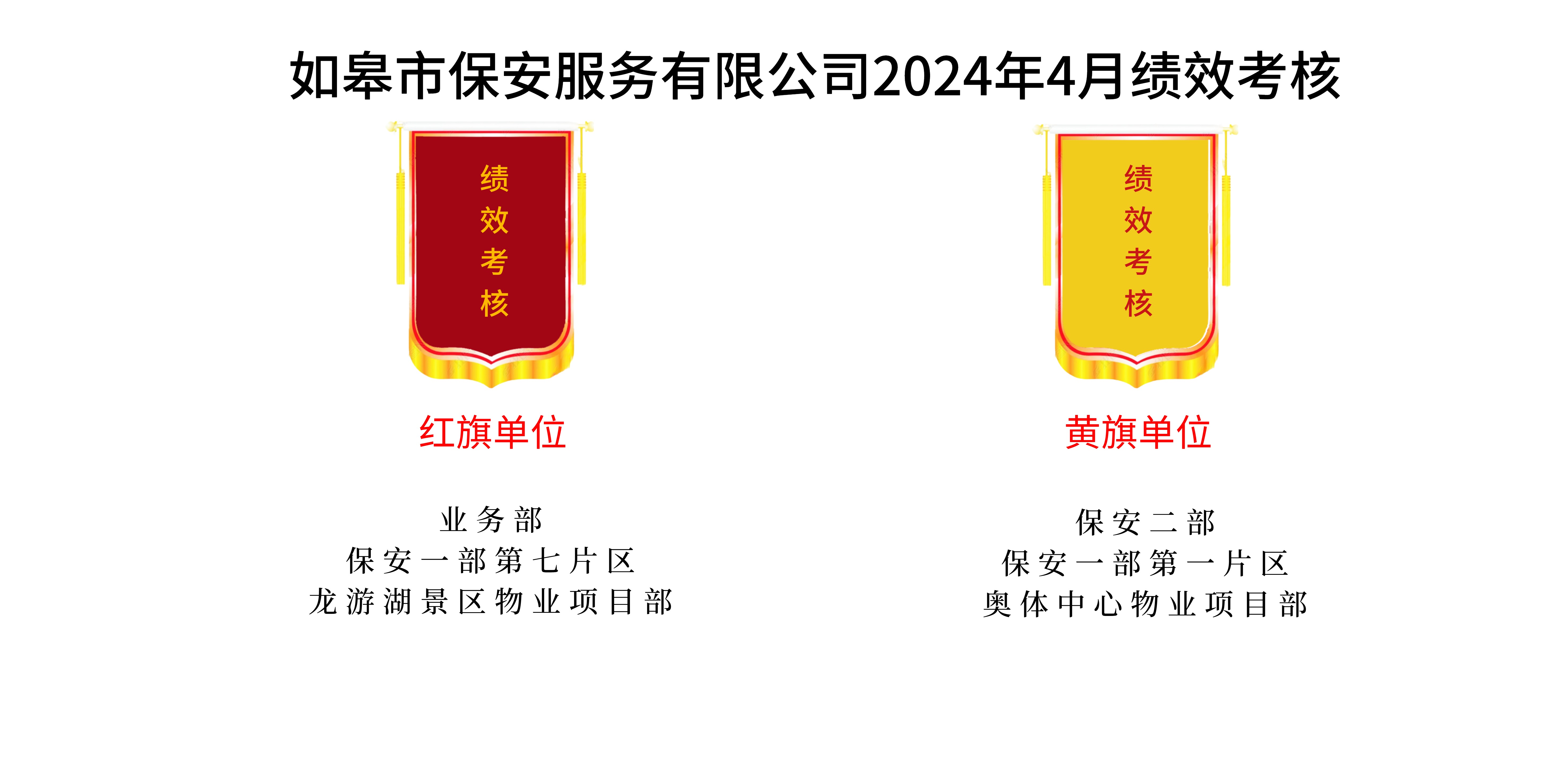 如皋市保安服務(wù)有限公司2024年4月績(jī)效考核結(jié)果公示