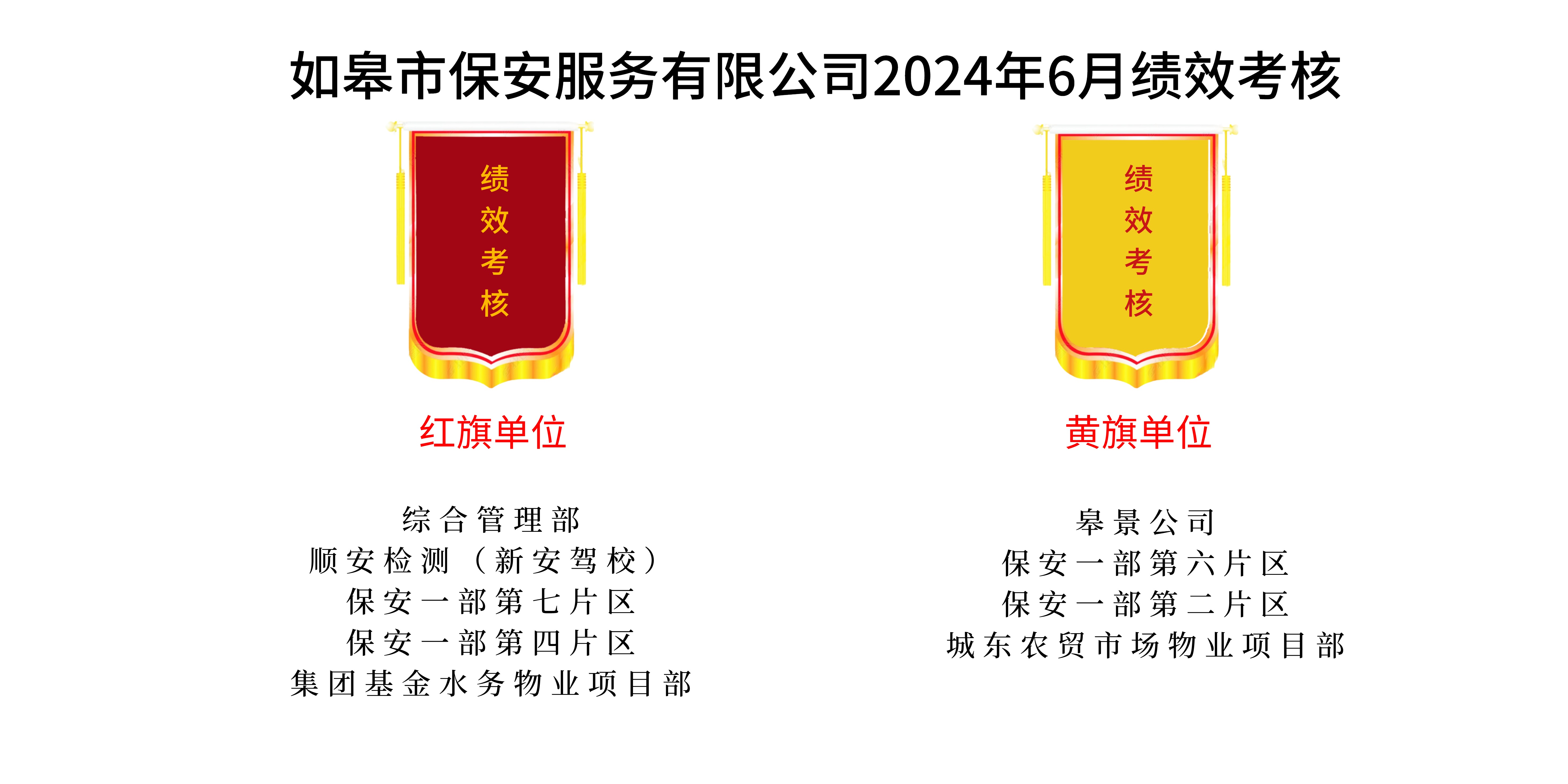 如皋市保安服務(wù)有限公司2024年6月績(jī)效考核結(jié)果公示