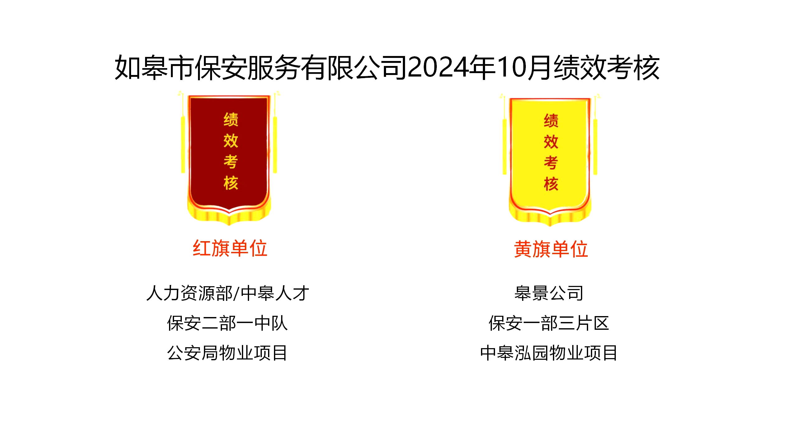 如皋市保安服務(wù)有限公司2024年10月績(jī)效考核結(jié)果公示