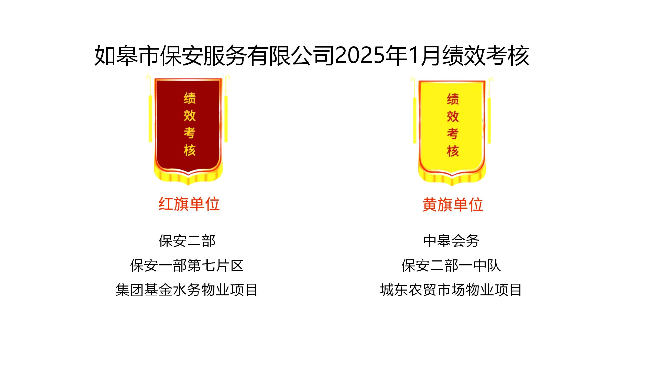 如皋市保安服務(wù)有限公司2025年1月績效考核結(jié)果公示